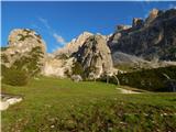 Pocol de ra Crosc - Rifugio Duca d'Aosta